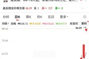 301189，突然大涨，发生了什么？创新药迎来价值回归，业绩高增长股揭秘