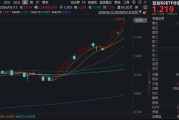 中际旭创登顶A股吸金榜+成交榜！光模块+半导体全都要，华宝基金双创50ETF逆市上探1.9%续创历史新高！