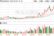 华特气体：业绩彰显经营韧性，拟10派5元（含税）