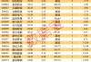 QFII扎堆重仓的优质小市值股曝光，23股上榜