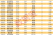 QFII扎堆重仓的优质小市值股曝光，23股上榜