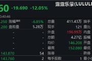lululemon股价暴跌12%！公司刚确定新CEO：耐克女强人，她将直面三大难题