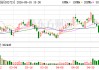 小崧股份关联参股公司贷款违约 逾期担保金额达1.55亿元