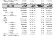 杭州银行：2025年实现归属于公司股东净利润190.29亿元，同比增长12.05%
