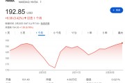 英伟达今夜财报大考：要多强才能扭转AI泡沫恐慌？