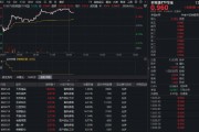 畜牧养殖板块集体大涨，华宝基金农牧渔ETF（159275）上探1.47%！估值低位反转将至？