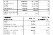 重庆银行：一季度归母净利润17.93亿元 同比增长10.4%