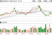 神火股份首季业绩暴增 净利润预计增长217.68%