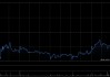 ASMPT根据雇员股份奖励计划授出合共151.73万股股份