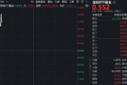 信创大考倒计时！订单放量在即！东方国信领涨超15%，华宝基金信创ETF（562030）盘中上探1.83%
