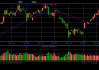 光大期货金融类日报5.7