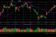光大期货金融类日报5.7