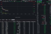 化工ETF华宝（516020）化工板块突发跳水，华宝基金化工ETF（516020）跌超3%！新一轮化工配置行情或正在靠近