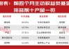 不仅易中天，公募“追光者”做多红五月，持续看好标的出炉