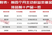 不仅易中天，公募“追光者”做多红五月，持续看好标的出炉