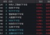 硬科技强者恒强，存储芯片大爆发，科创人工智能ETF涨2.5%位列全市场前十！资金逆行增仓港股通创新药