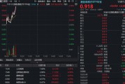 港股医疗强势续涨，华宝基金港股通医疗ETF（159137）直线拉升2%！机构：看好创新、出海及AI医疗新方向