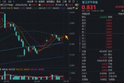商业航天“点火”，一季报验证！华宝基金军工ETF（512810）放量涨2.21%三连阳！