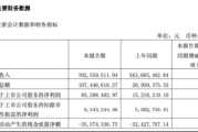 紫燕食品戈吴超接棒近三年，一季度净利暴增447%至8329万，金融资产收益7268万成关键推手 | 长三角资本局