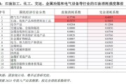 罗志恒：美伊冲突对中国产业链的影响 哪些受损？哪些受益？