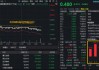 港股通创新药继续下探，520880跌2%溢价高企，资金“越跌越买”？国家药监局：2025年新药上市申请增长超20%