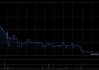 瑛泰医疗拟斥资约1.08亿美元收购德晋医疗23.18%股权