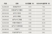 这类ETF，集体飙涨