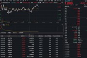 石化股继续猛攻，化工ETF（516020）盘中涨超1%！机构高呼板块进入“击球区”