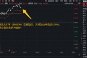 光模块领涨，天孚通信再创历史新高！双创龙头ETF（588330）盘中拉升2%，机构：节后A股或开启新一轮上行