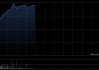 国富量子早盘涨超10% 公司拟收购Luffa AI部分股权