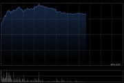 小米集团-W早盘涨逾9% 小米汽车4月交付量超3万辆