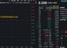 一季度净利环比暴增399%，百济神州绩后冲高7%！港股通创新药ETF（520880）交投活跃，亿元级资金提前加码
