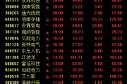 电网设备ETF逆势涨超2%！AI算力引爆电力需求，买电网设备基金该选哪个平台？