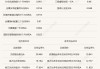 重仓主动权益类基金赢麻了！4月公募FOF业绩爆发，单月最高涨超20%