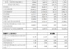 渝农商行：2025年净利润124.2亿元，同比增长5.35%