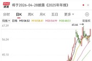603629，尾盘突然涨停！脑机接口迎重磅利好，多只概念股已大幅回撤