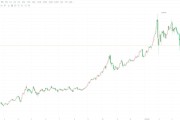 国际金银价格走高 现货黄金站上4650美元