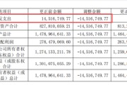 信安世纪688201：2025年财报“盈转亏”暴雷！律师提醒股民可索赔