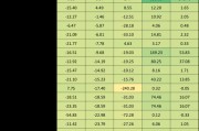 五粮液爆改业绩，律师：滥用会计准则！天职国际是否受影响？股价怎么走