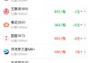 酒价内参5月6日价格发布：习酒君品上涨5元