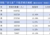 保险代理人，六年流失700万
