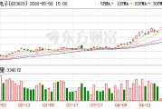 利通电子：截至4月30日公司股东人数为83490户