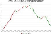 上海二手房9连跌 未来涨跌分歧很大