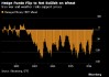对冲基金近四年来首次净看多小麦 多头头寸创逾六年新高
