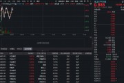 磷化工、钛白粉领涨，华宝基金化工ETF（516020）红盘震荡！机构：化工子行业景气度有望延续