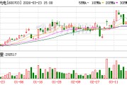 三安光电：光技术产能2750片/月，已将核心工艺环节外延扩产至近6000片/月