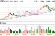 行动教育：截至2026年3月31日公司股东人数约为7500余户