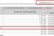 双双踩雷！证监会重锤，2家公司濒临退市！高盛逆势加仓，“刀口舔血”为了啥？