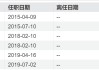 景顺长城顶流刘彦春“减负”，三只基金增聘，“团队化”成公募新方向