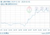 02月01日镍146016.67元/吨 60天上涨21.24%